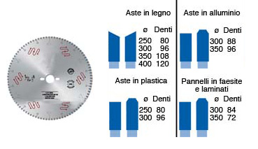 Lame circolari per materiali plastici mm 250 - 80 denti