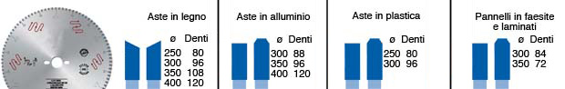 Lame circolari in widia - mm 250 -  80 denti